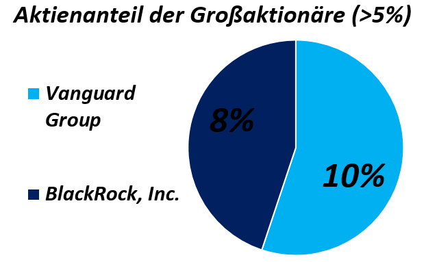 beneficial shareholders.PNG