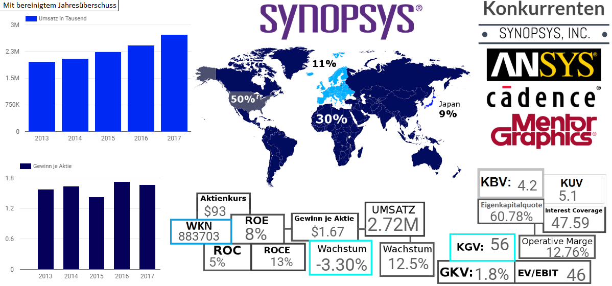 SYNOPSYS, INC. 