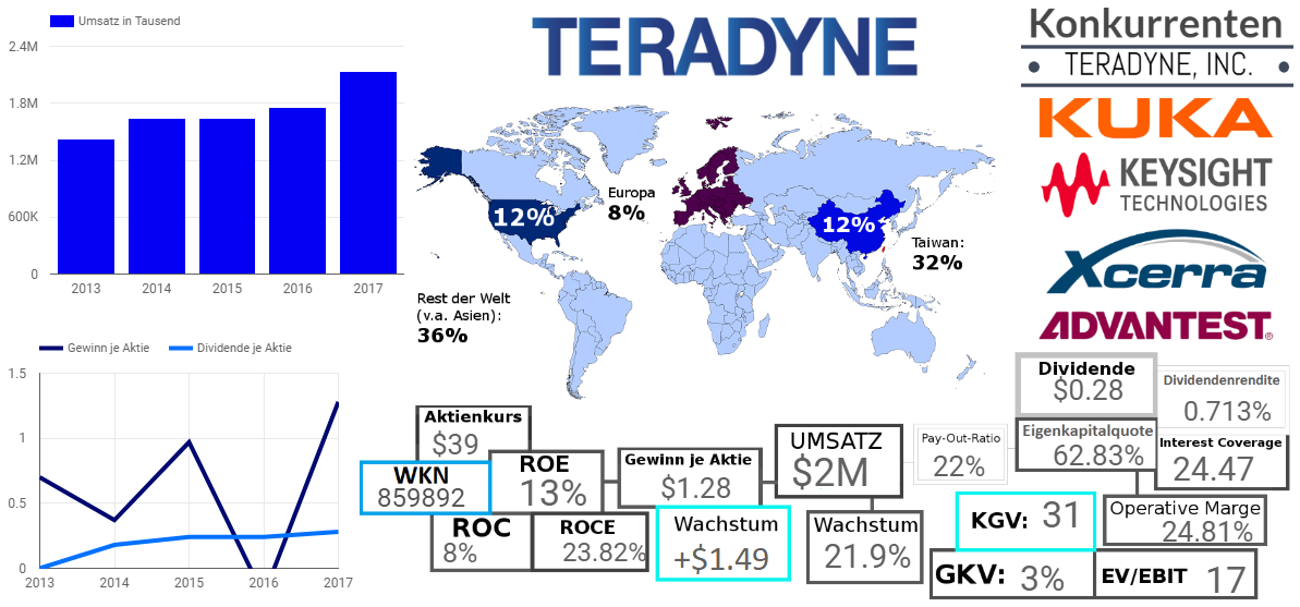 Teradyne Inc.