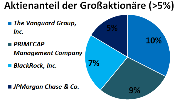 beneficial shareholders.png