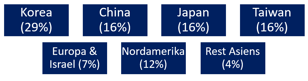 region.png