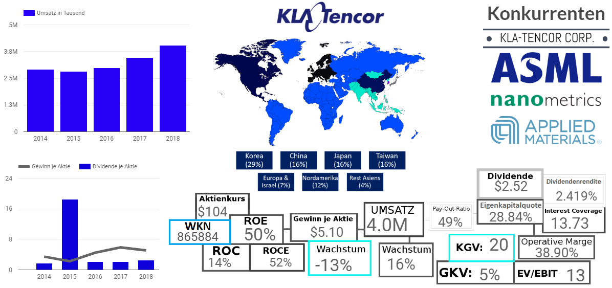 KLA-TENCOR CORPORATION