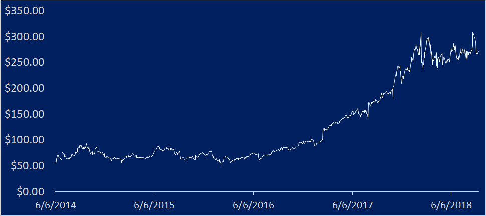 chart.png
