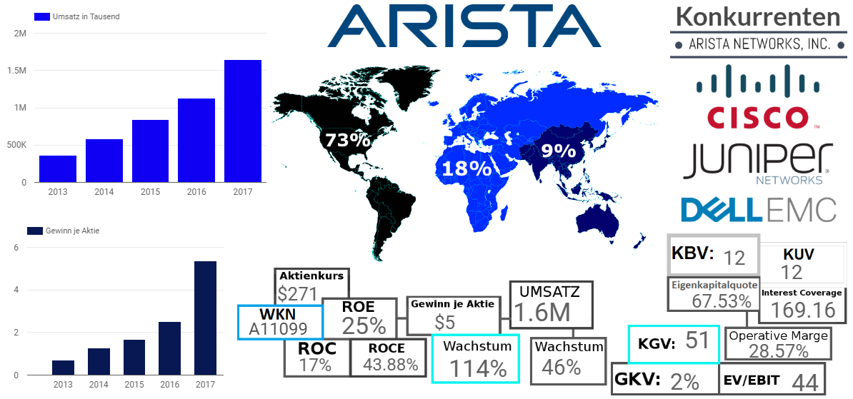 ARISTA NETWORKS, INC.