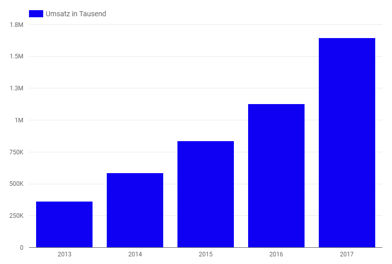 rev in thousands.PNG