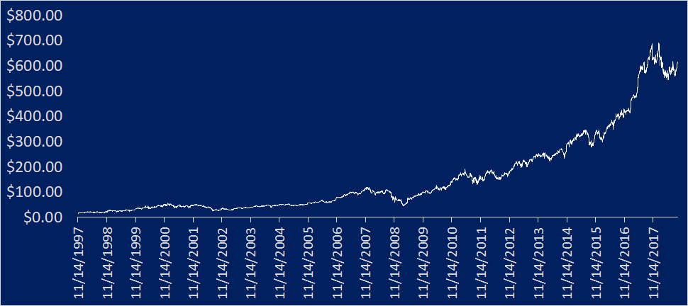 chart.png