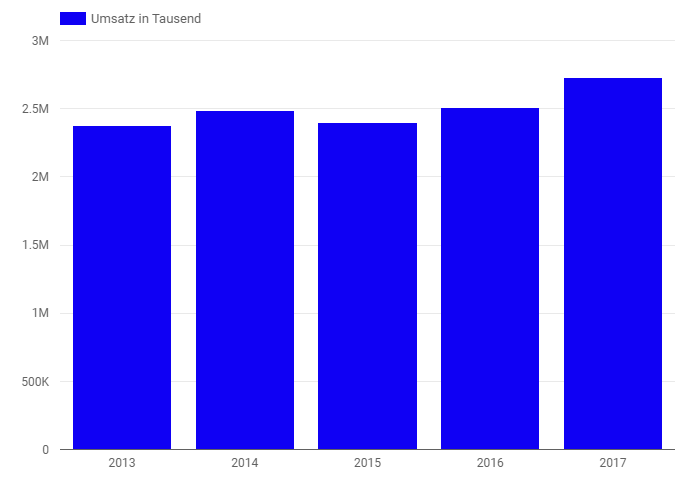 rev in thousands.PNG
