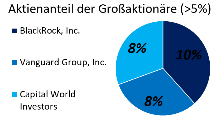 beneficial shareholders.PNG