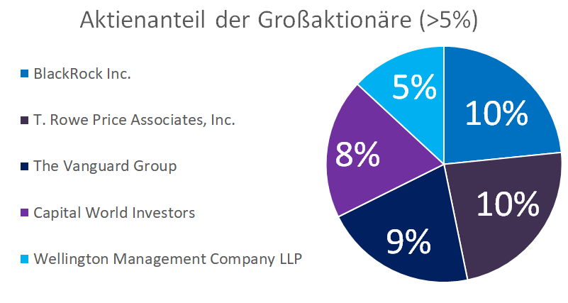 beneficial shareholders.png