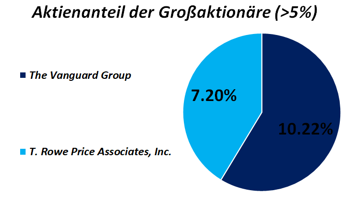 beneficial shareholders.png
