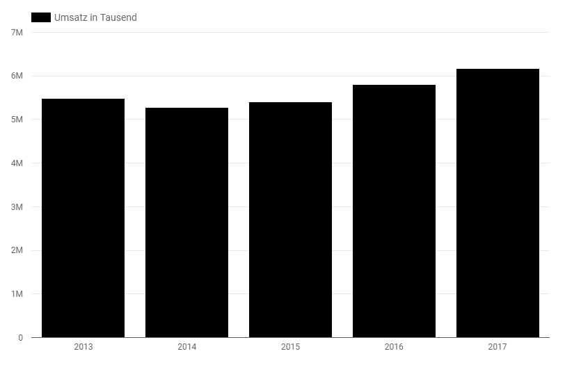 rev in thousands.PNG