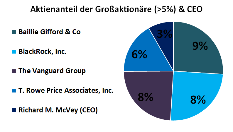 beneficial shareholders.png