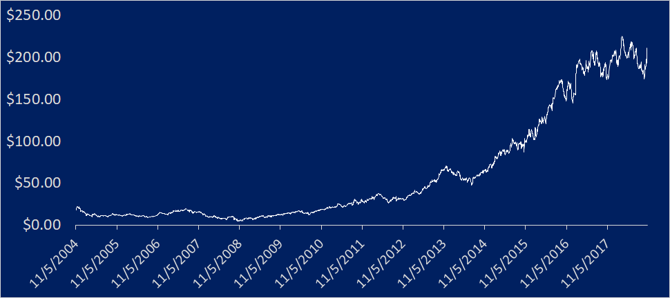 chart.png