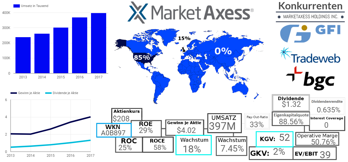 MARKETAXESS HOLDINGS INC.