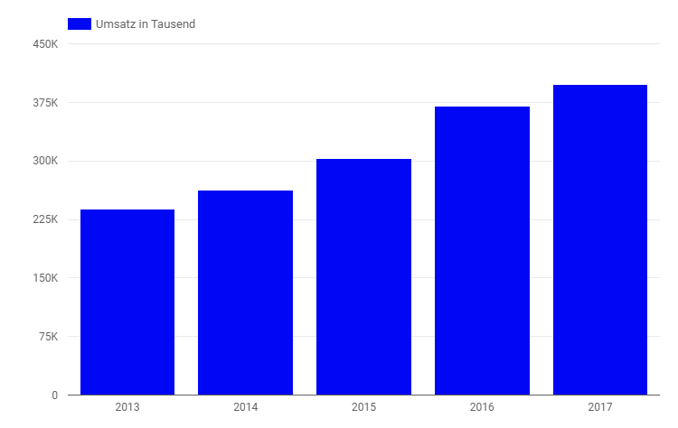 rev in thousands.PNG