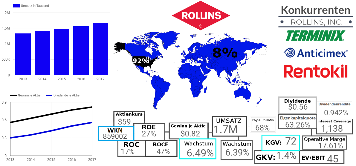 ROLLINS, INC.