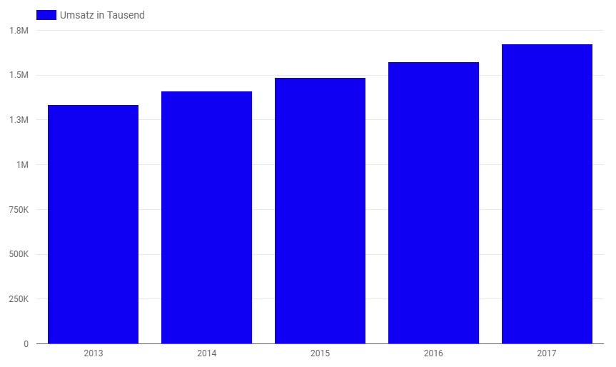 rev in thousands.PNG
