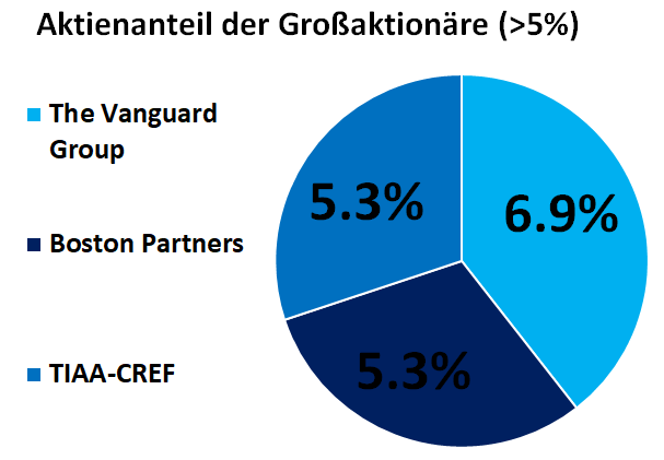 beneficial shareholders.png