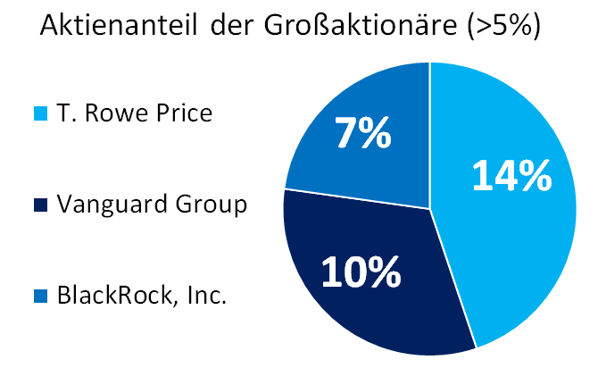 beneficial shareholders.png
