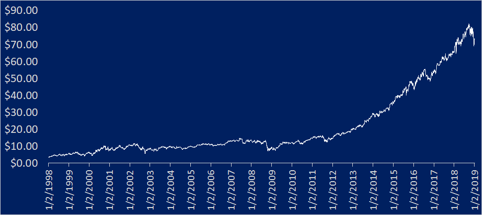 chart.png