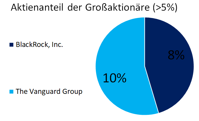 beneficial shareholders.png