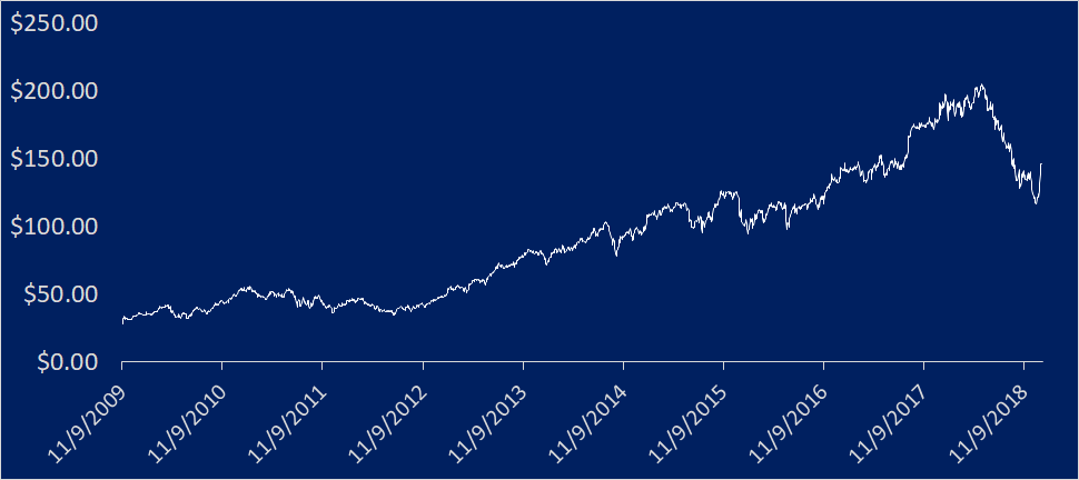 chart.png