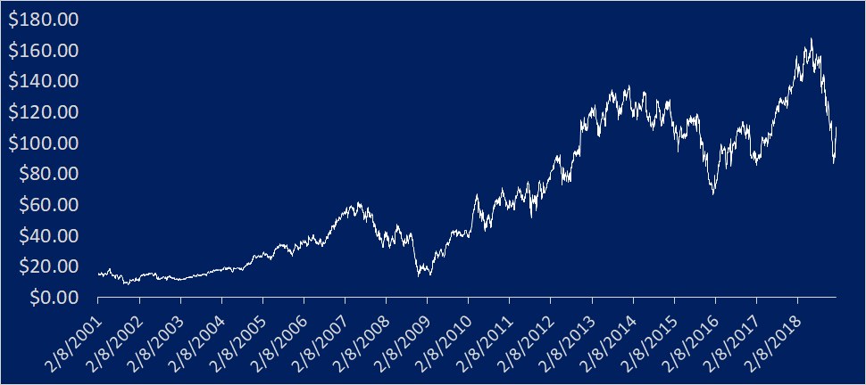 chart.png