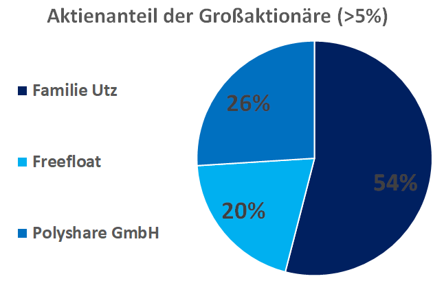 shareholders_beneficial.png