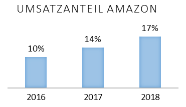 rev_share_amazon.png