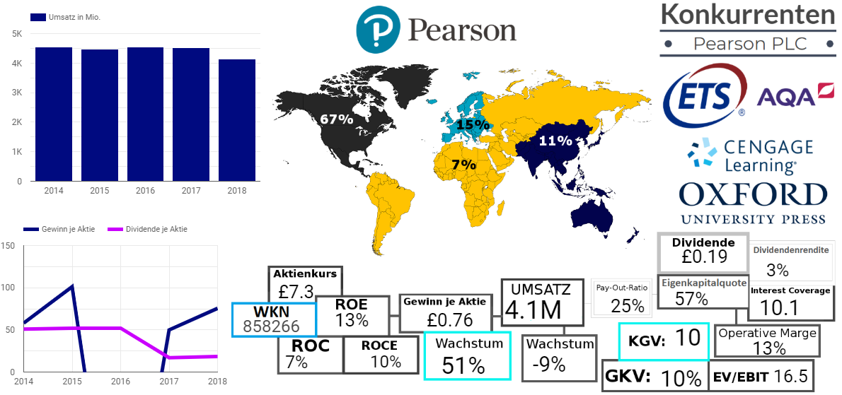 pearson_plc_grafikanalyse.PNG
