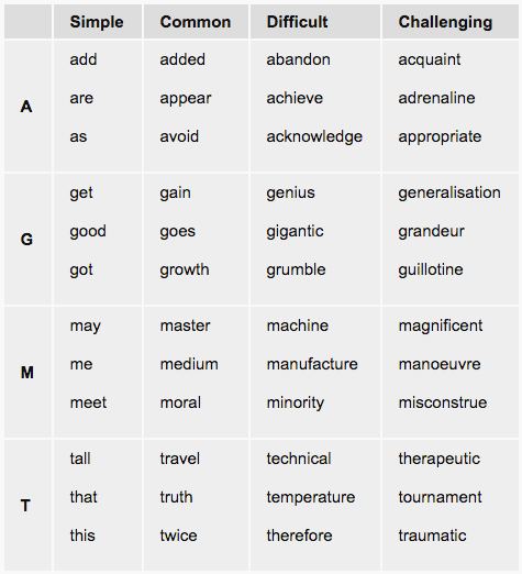 spelling-reference.png