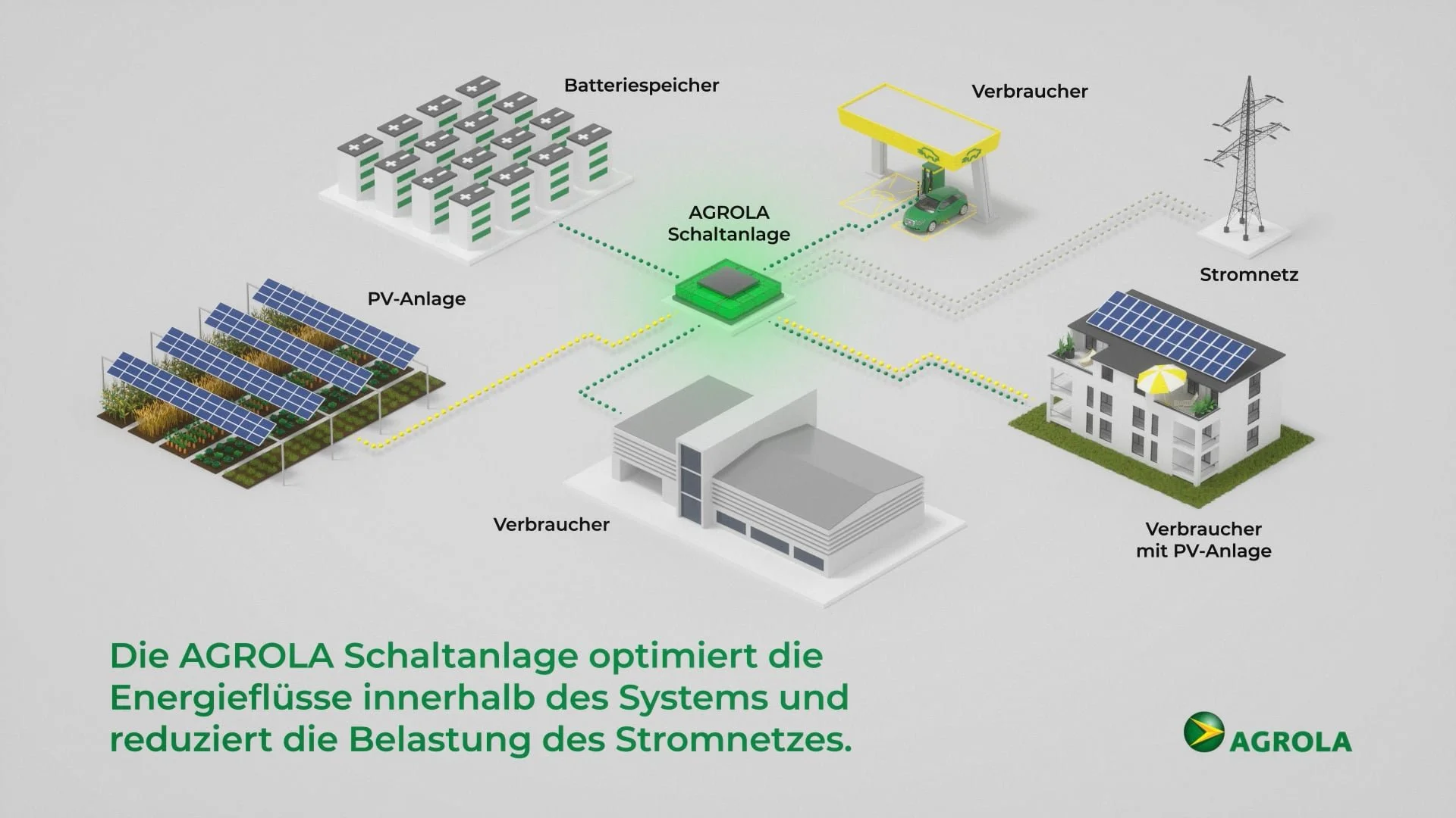 Explainer Video «AGROLA - MicroGrid»