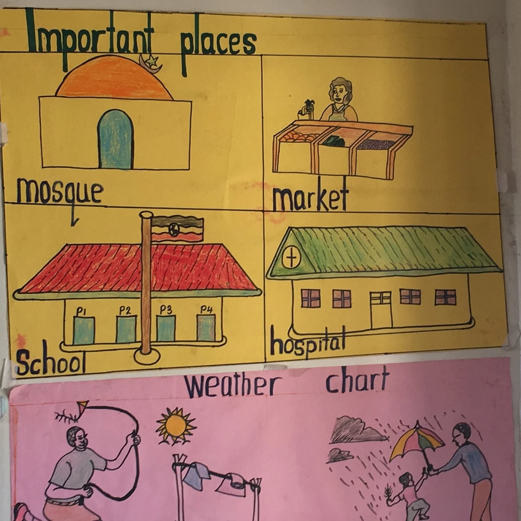 7_Ineza PS_chart.JPG