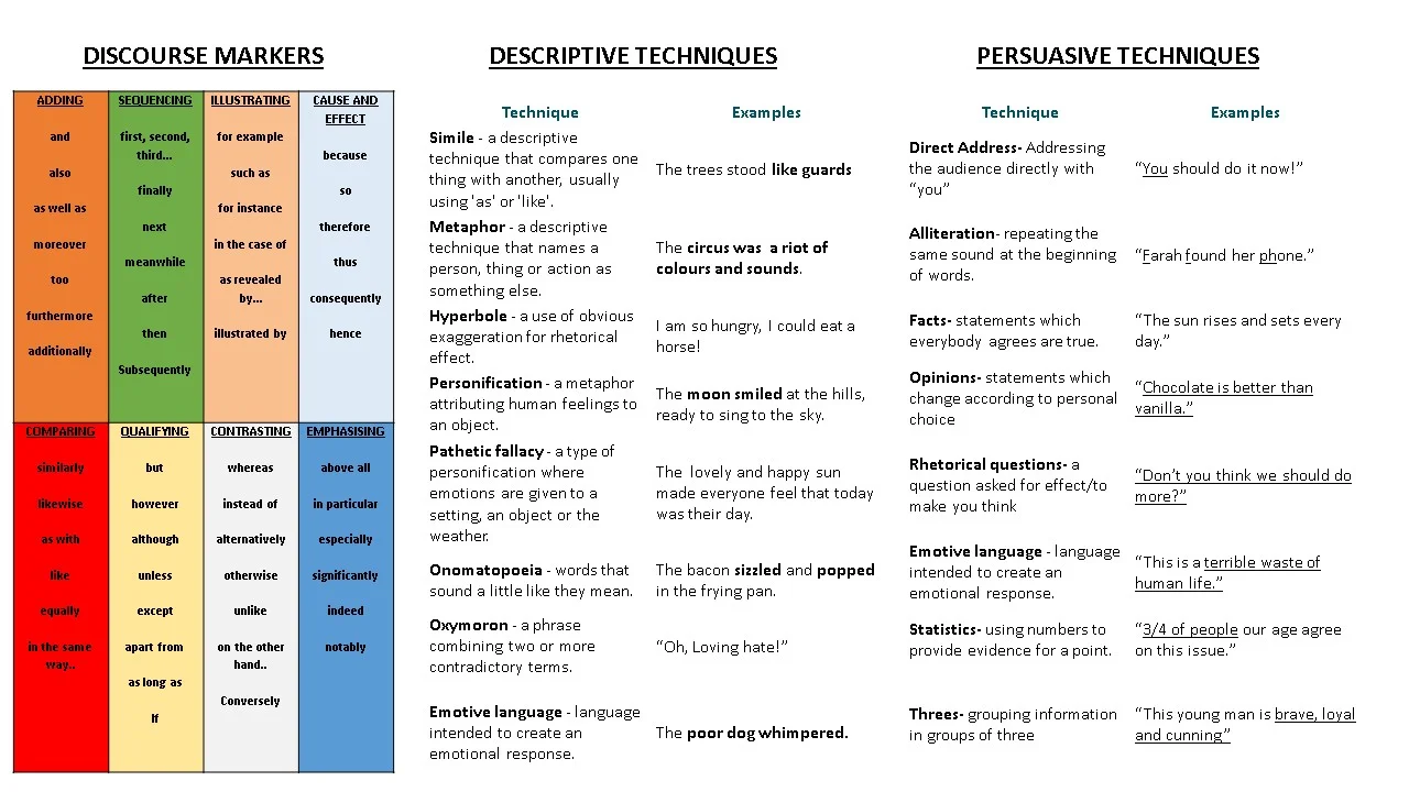 DISCOURSE MARKERS AND TECHNIQUES.jpg