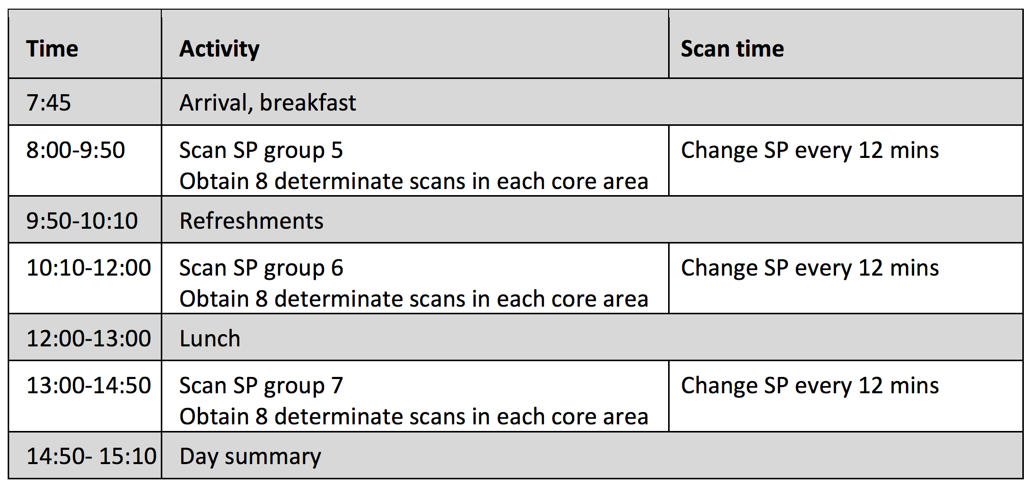 Typical MUSE 2.0 schedule copy.png