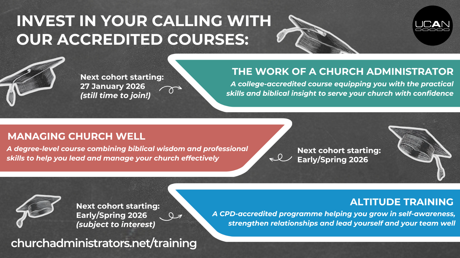 What Are Your 2026 Training Goals?