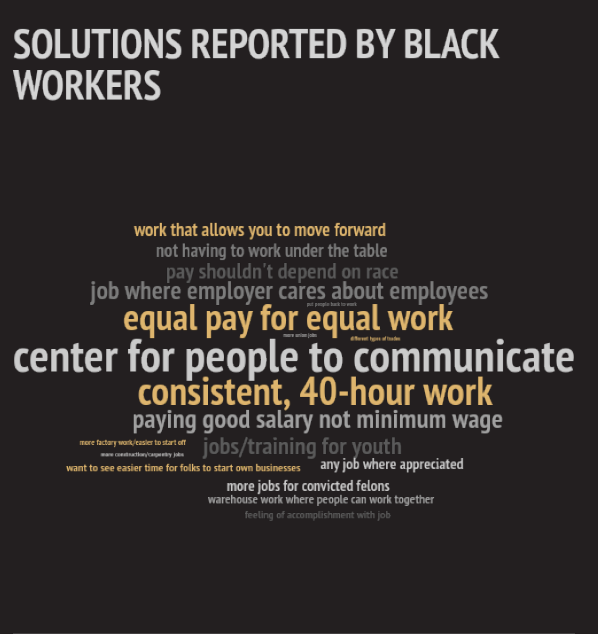 black worker solutions.png