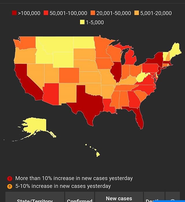 MN hasn't been out of the red in weeks. Congrats everyone. Stay safe. .
.
.
.
.
#merchantserviceinnovations #covid19 #covid2019 #coronavirus #sarscov2 #minnesota #mn #congratulations #goodjob #lowercases #newcases #doingwell #staysafe #flattenthecurv