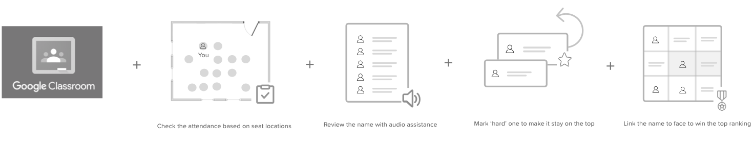 Check attendance based on the seat locations Review the name list with audio assistant Link the name to face to win top ranking