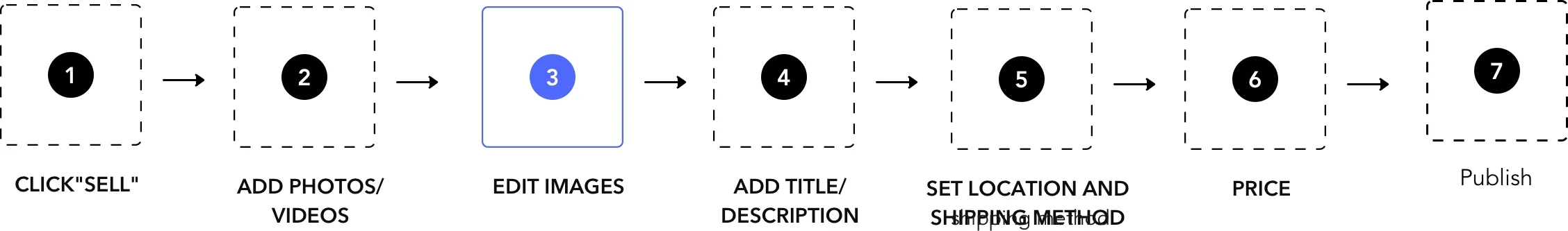 postingFlow2.jpg