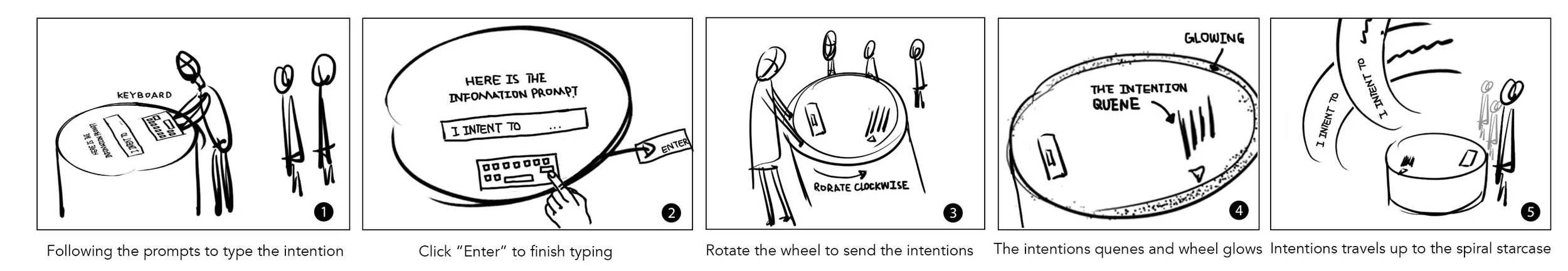 rmstoryboard.jpg