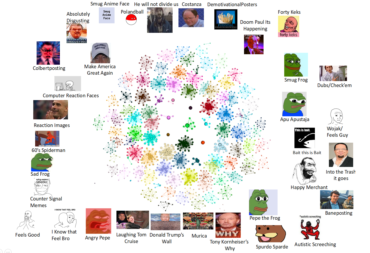 Data-driven studies of fringe communities and their nefarious impact on the greater web.