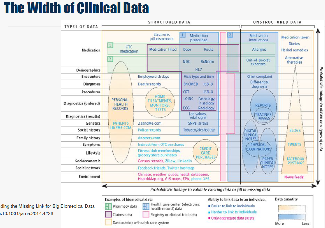 CogStack ecosystem: facilitating the use of electronic health records for early risk detection and intervention.