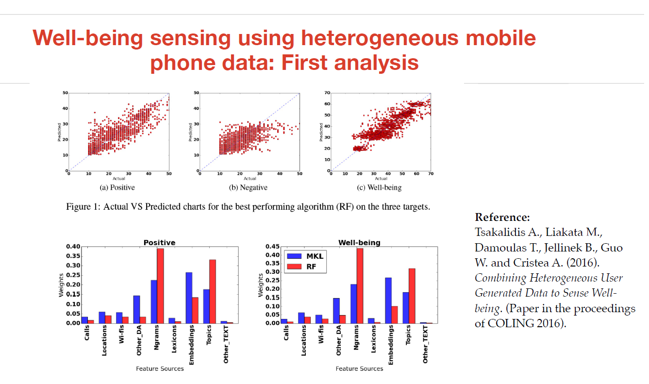 Combining language and heterogeneous usergenerated content to sense mental health