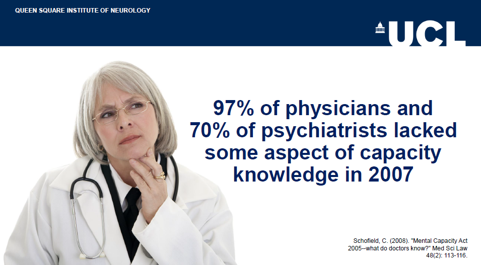 Why tech should care about mental capacity.