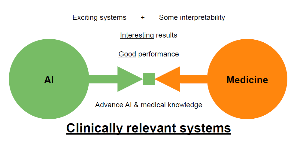 Machine learning and routine data: helping clinicians identify those at risk of suicide