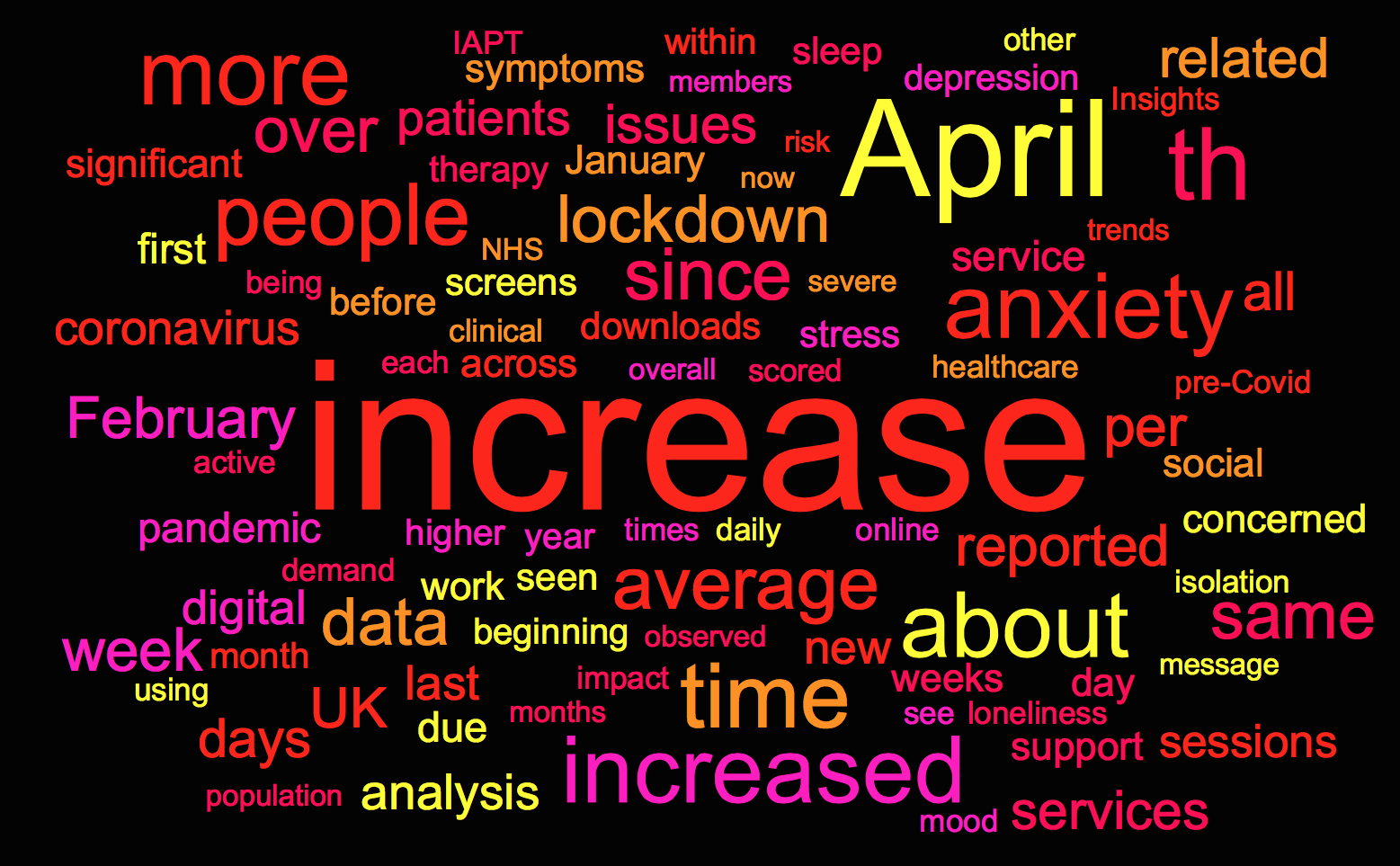 MH CV paper word cloud Table 3 raw.png