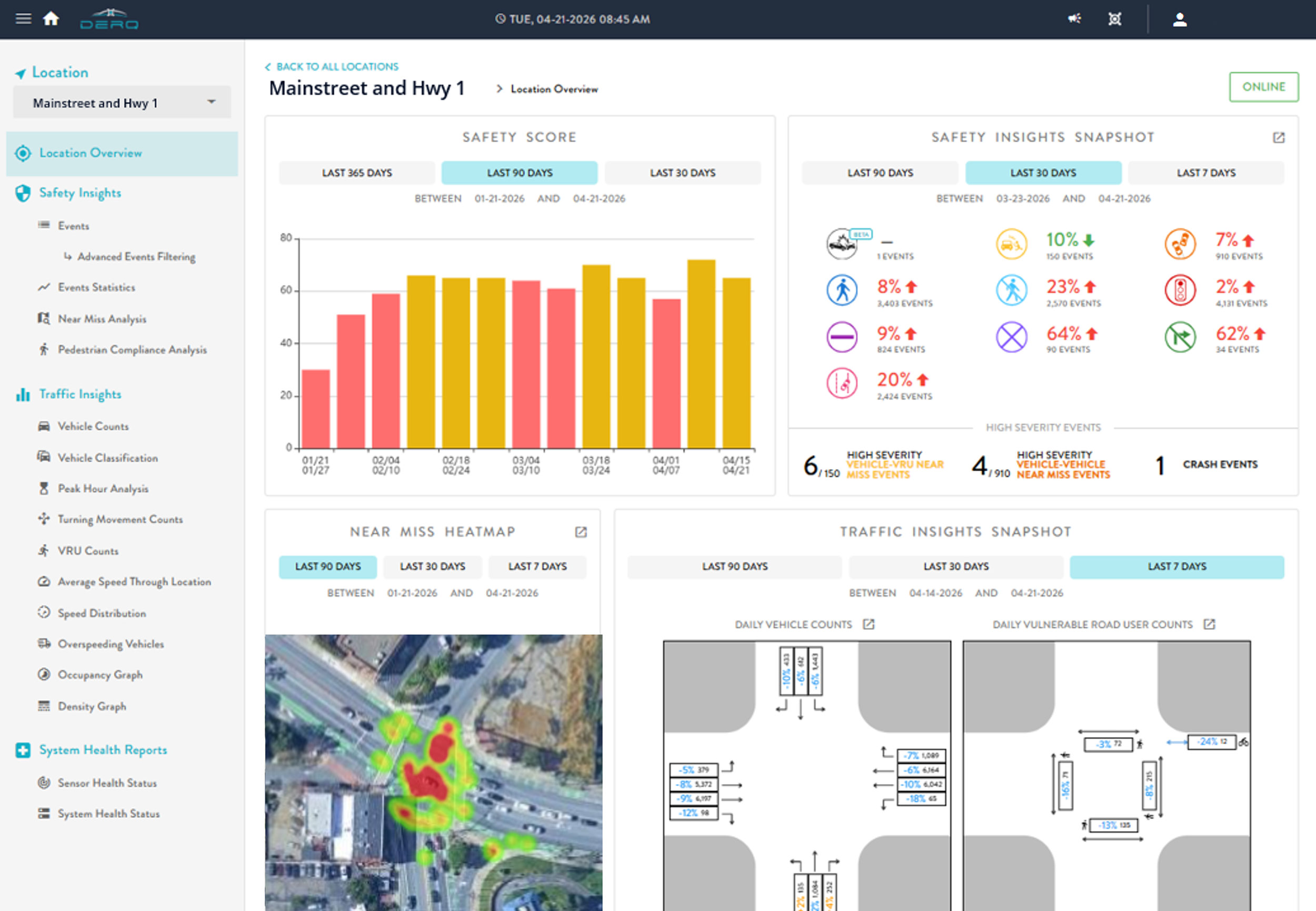 The Derq INSIGHT dashboard equips agencies with real-time intelligence into road safety and traffic events