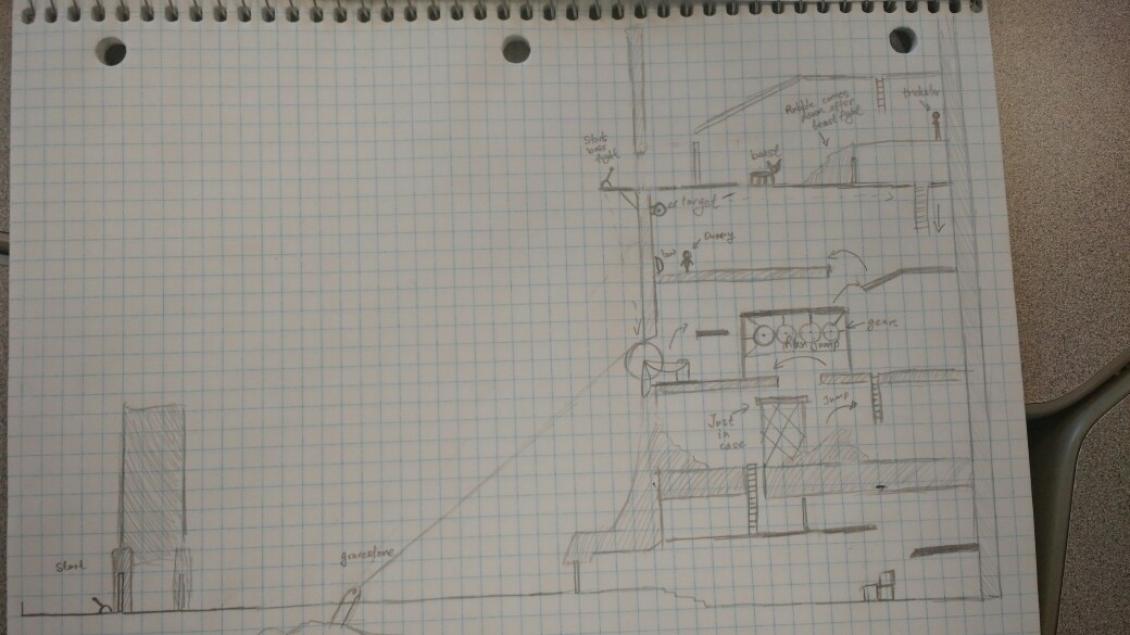 Rough Design of Tutorial Level