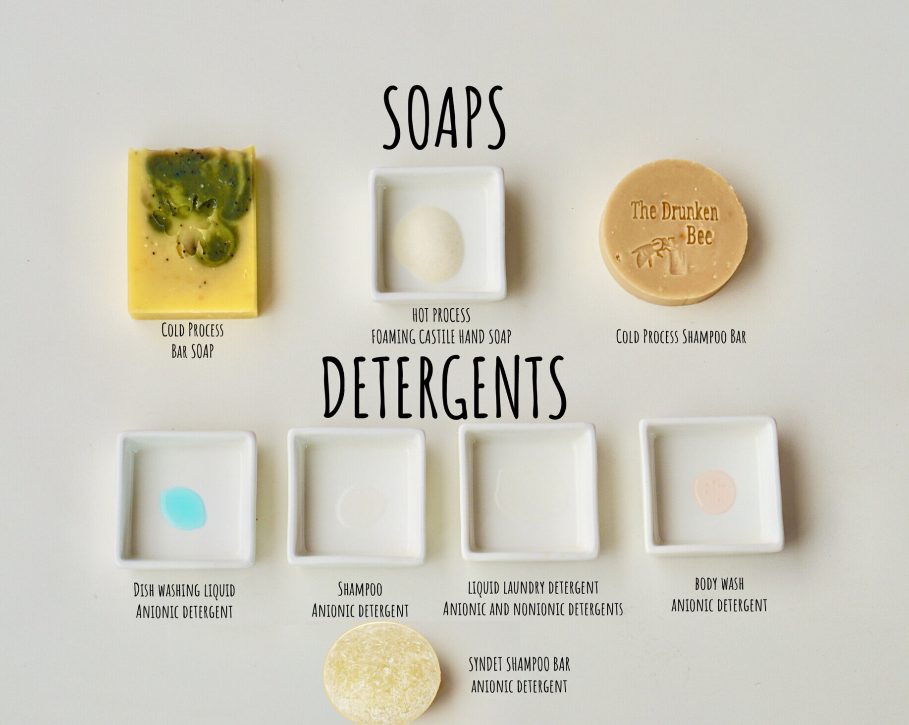 example of biodegradable detergent
